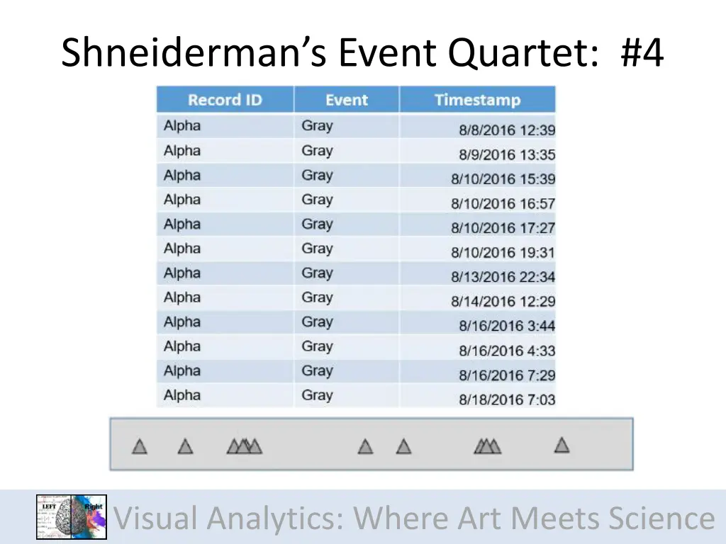 shneiderman s event quartet 4