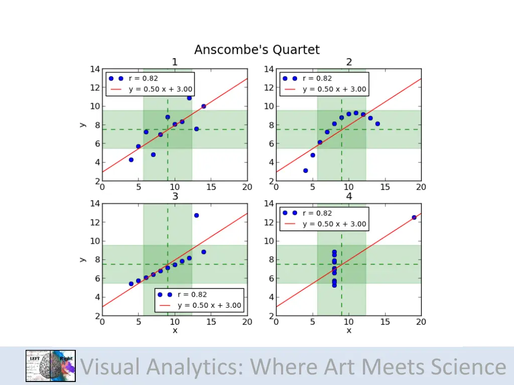 visual analytics where art meets science 2