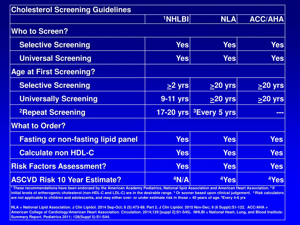 cholesterol screening guidelines