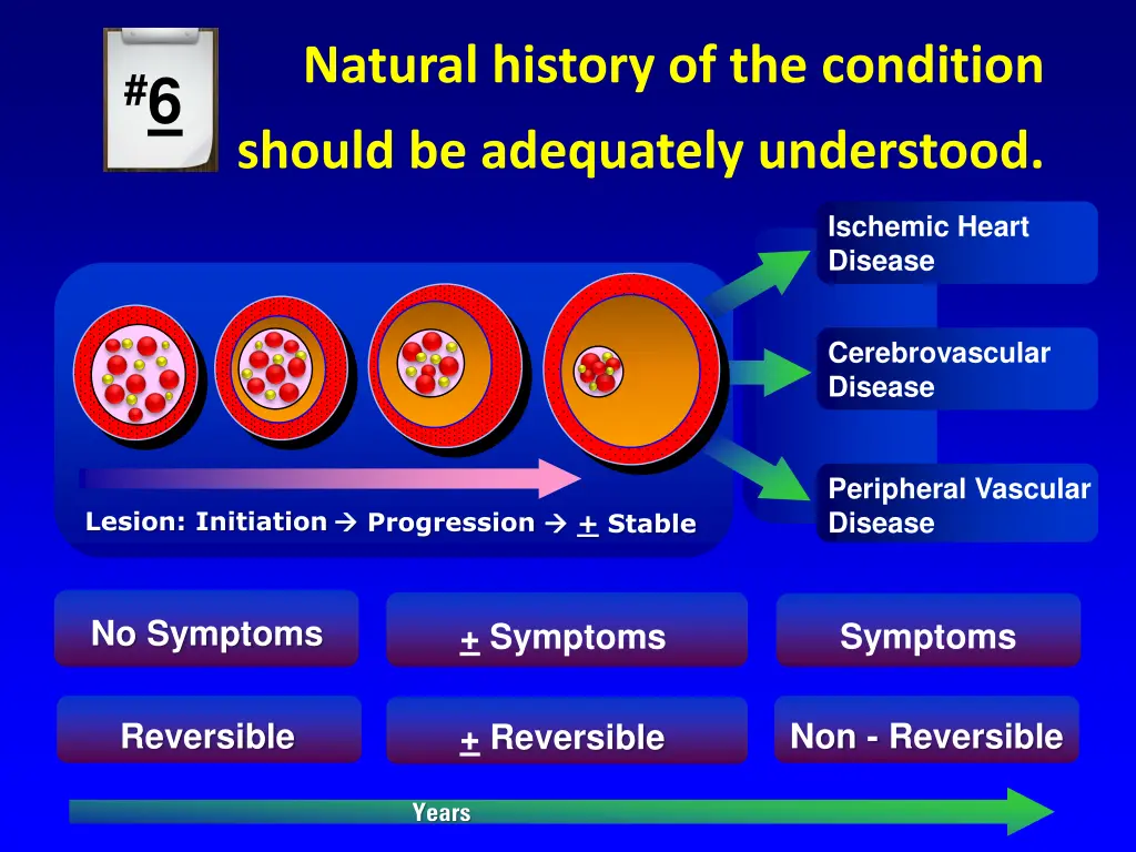 natural history of the condition