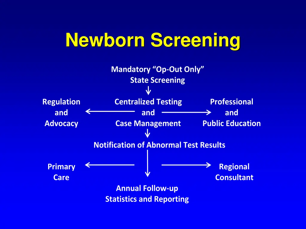 newborn screening