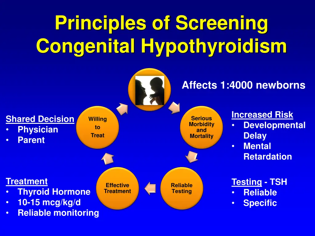 principles of screening congenital hypothyroidism