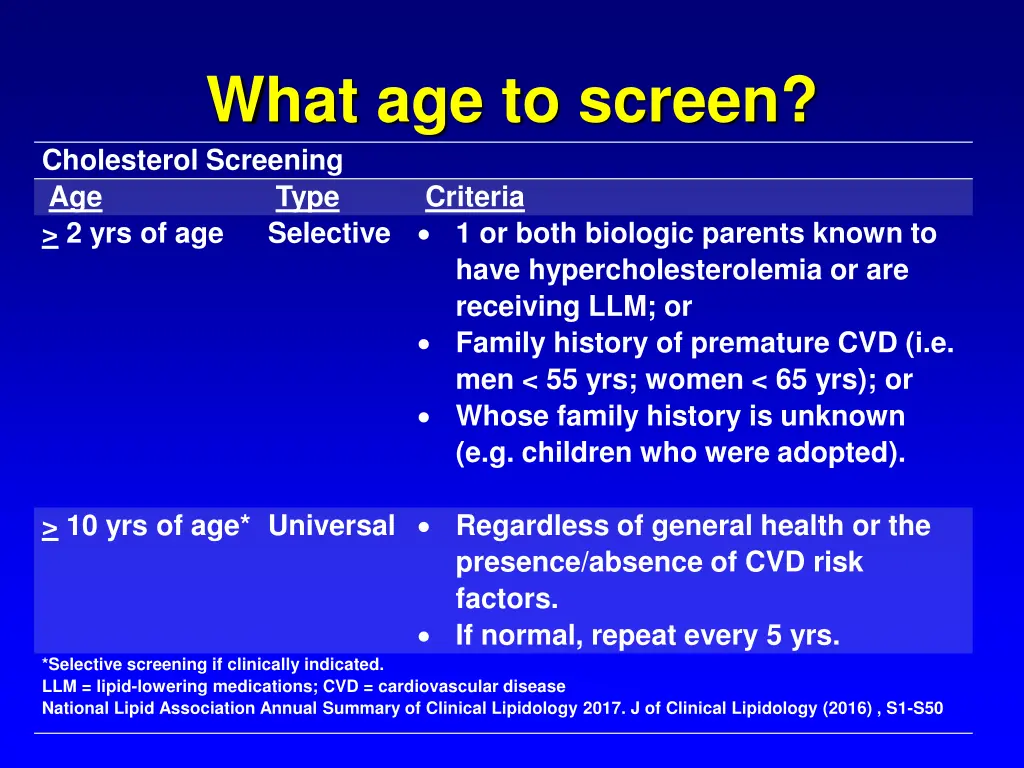 what age to screen cholesterol screening age type