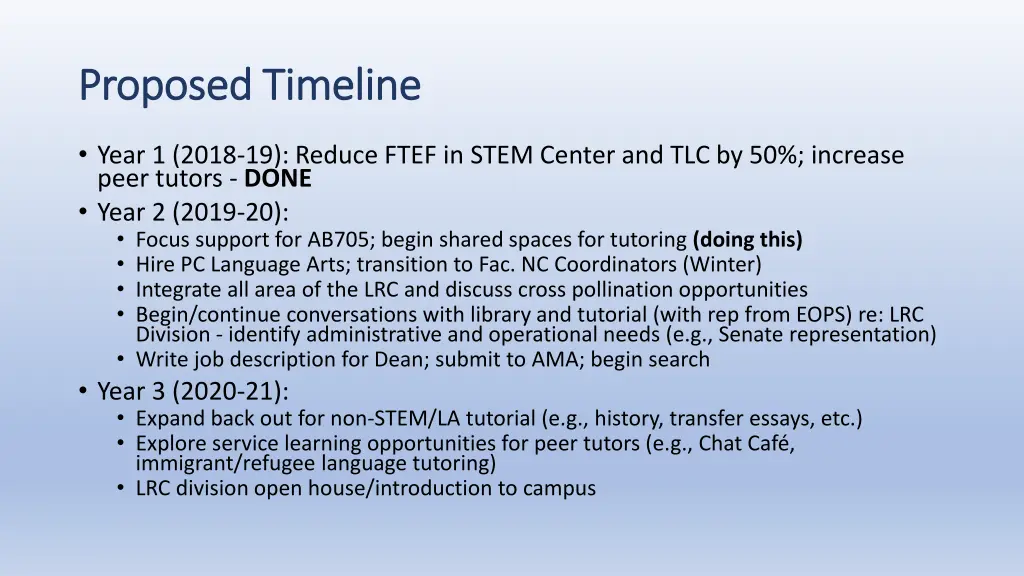 proposed timeline proposed timeline