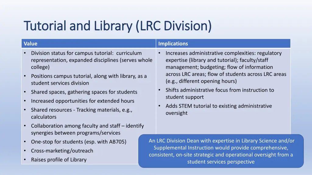 tutorial and library lrc division tutorial