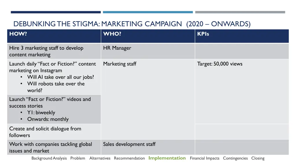 debunking the stigma marketing campaign 2020