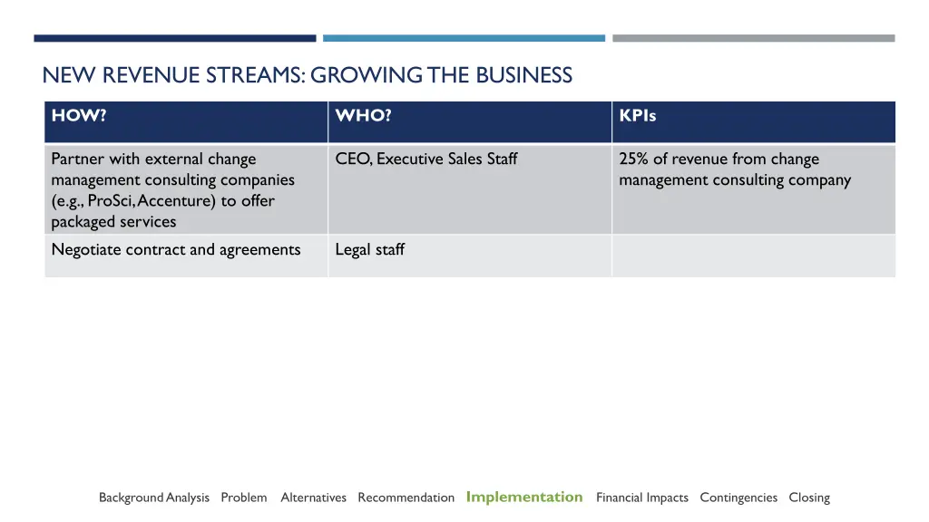 new revenue streams growing the business 1