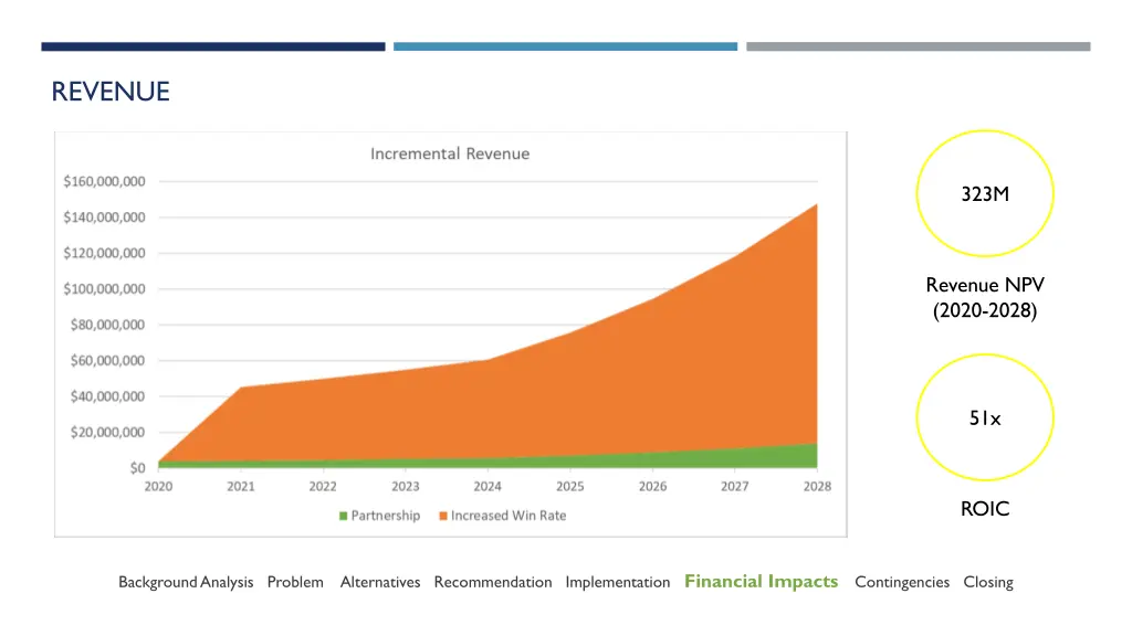 revenue