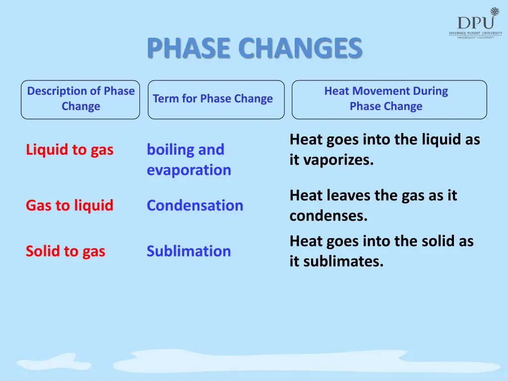 phase changes 1