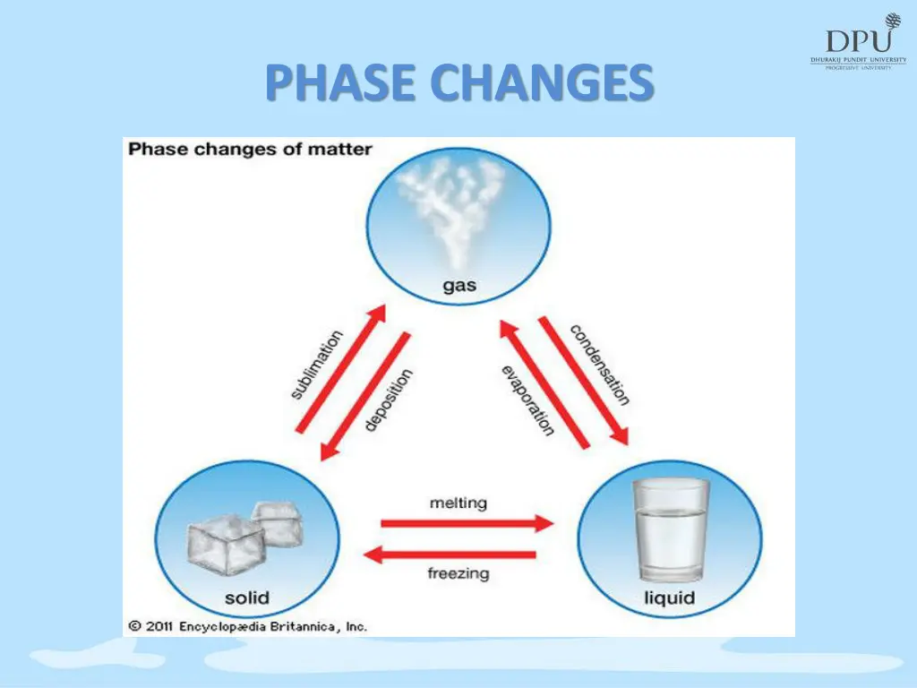 phase changes 2