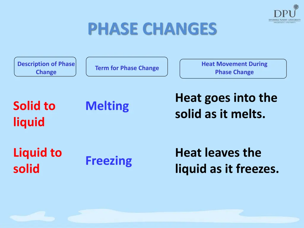 phase changes