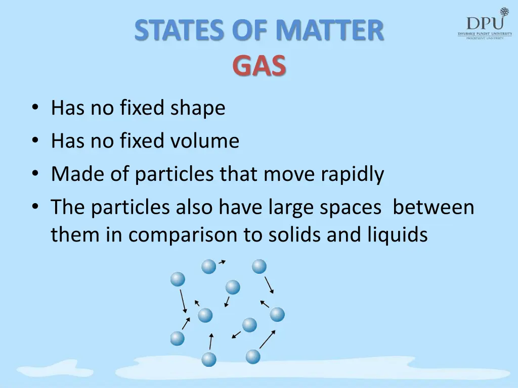 states of matter gas has no fixed shape
