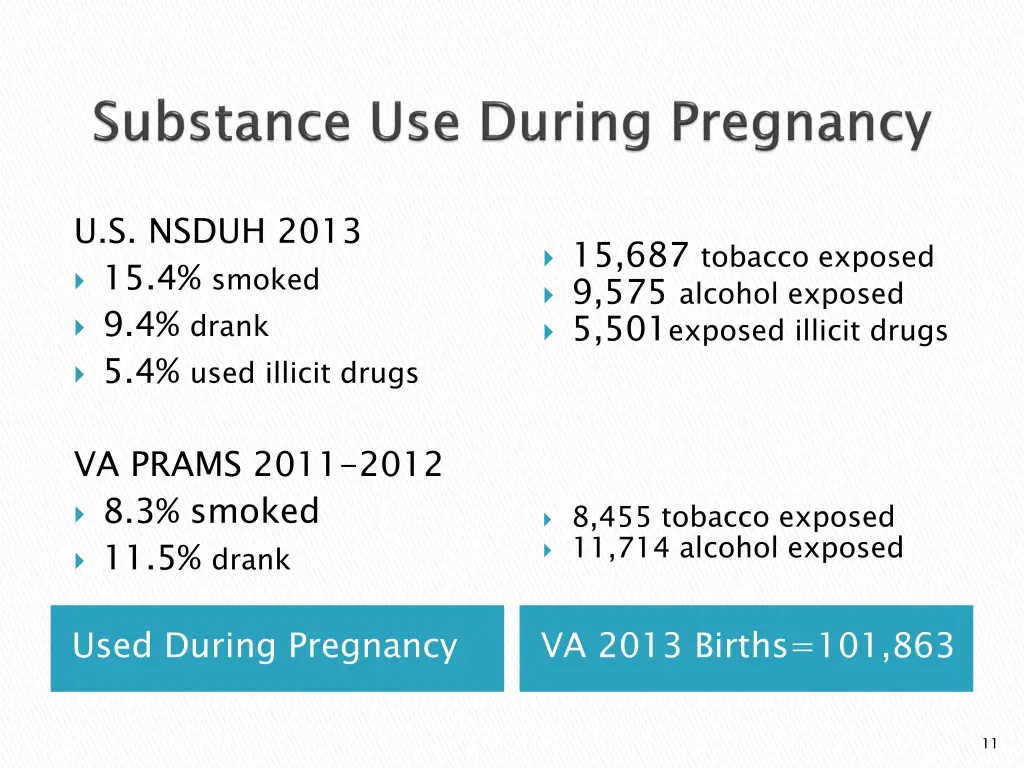 u s nsduh 2013 15 4 smoked 9 4 drank 5 4 used
