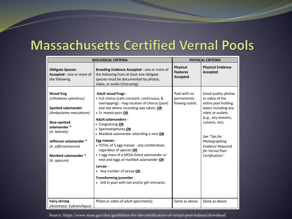 source https www mass gov doc guidelines