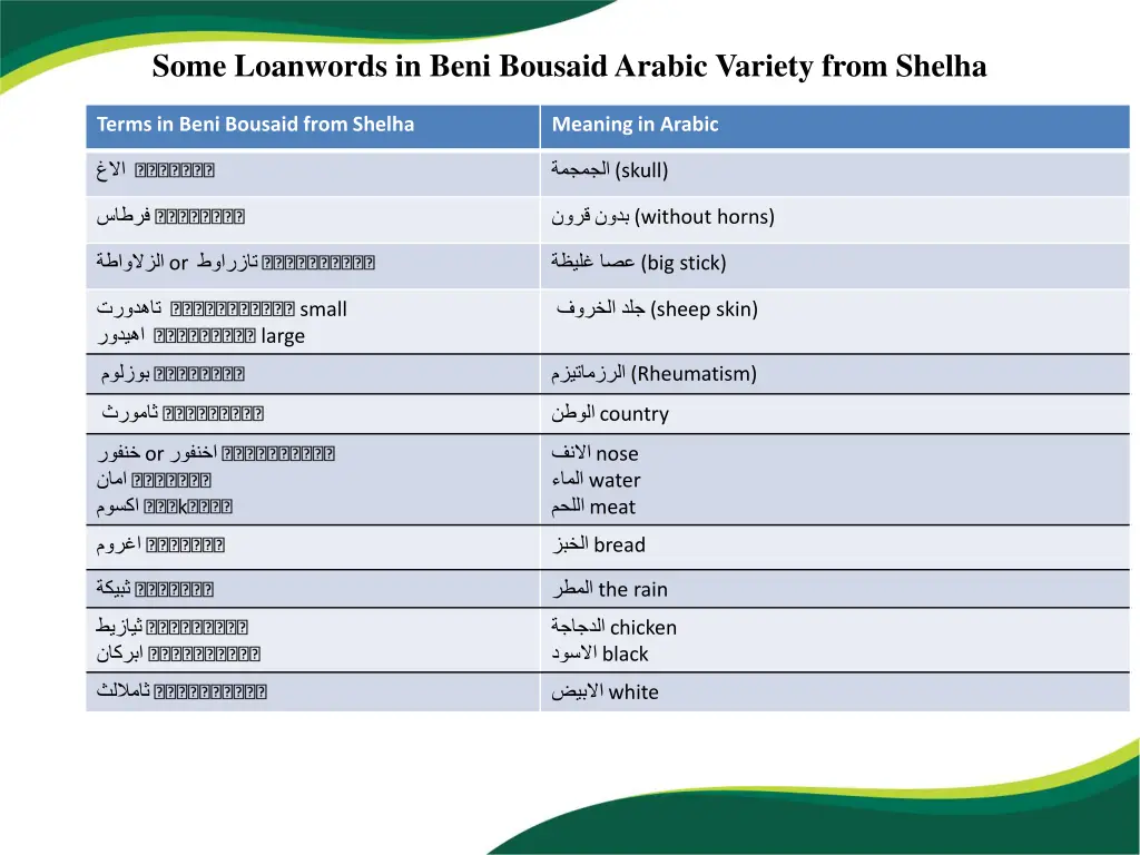 some loanwords in beni bousaid arabic variety