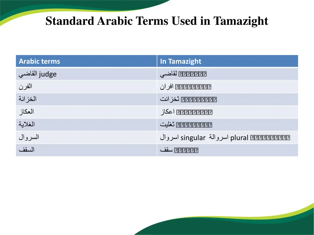 standard arabic terms used in tamazight