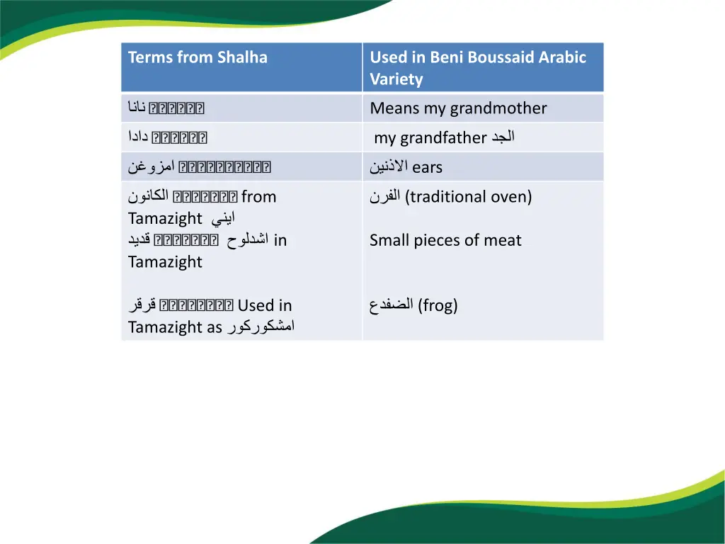 terms from shalha