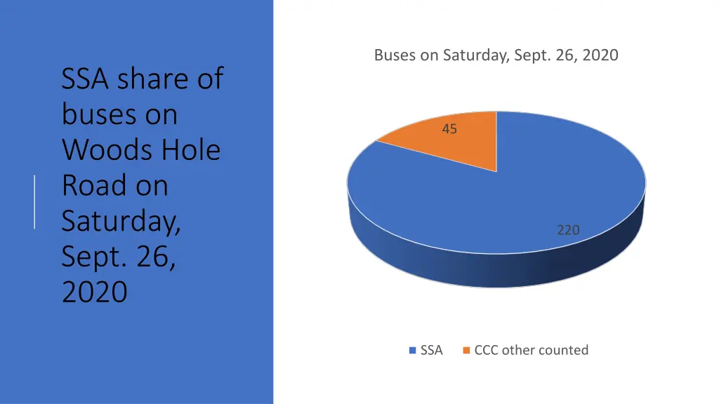 buses on saturday sept 26 2020