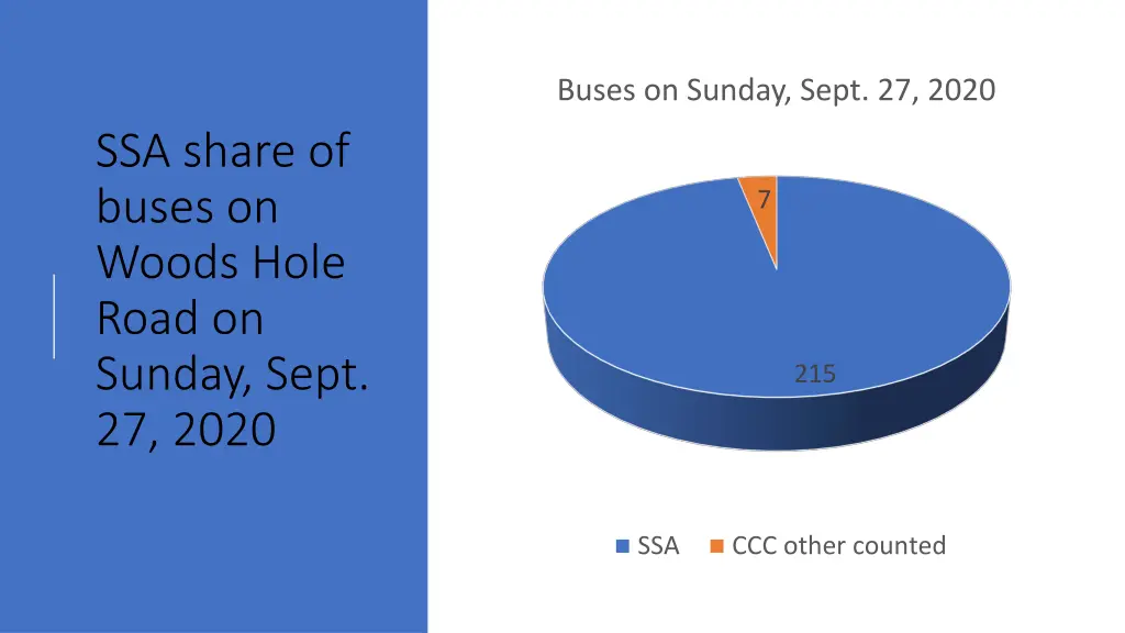 buses on sunday sept 27 2020