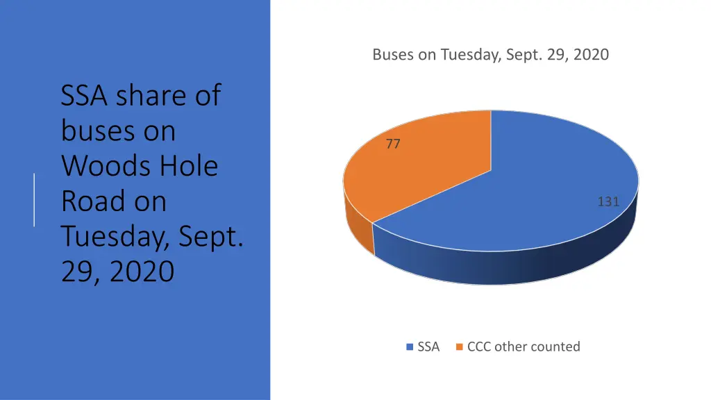 buses on tuesday sept 29 2020