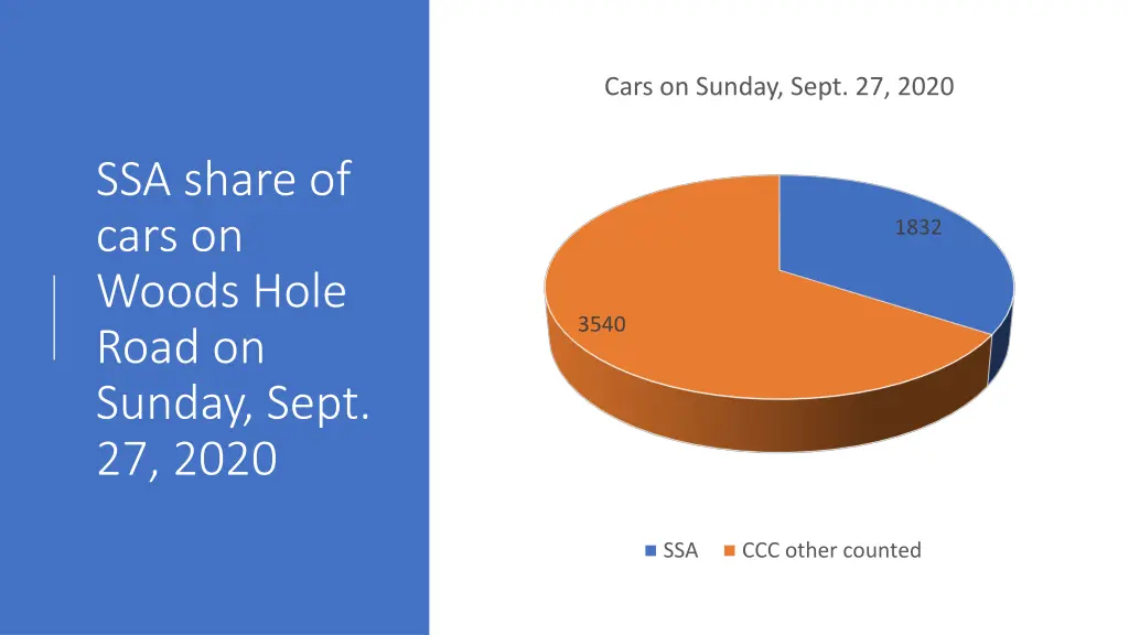 cars on sunday sept 27 2020