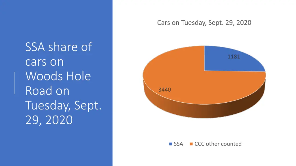 cars on tuesday sept 29 2020