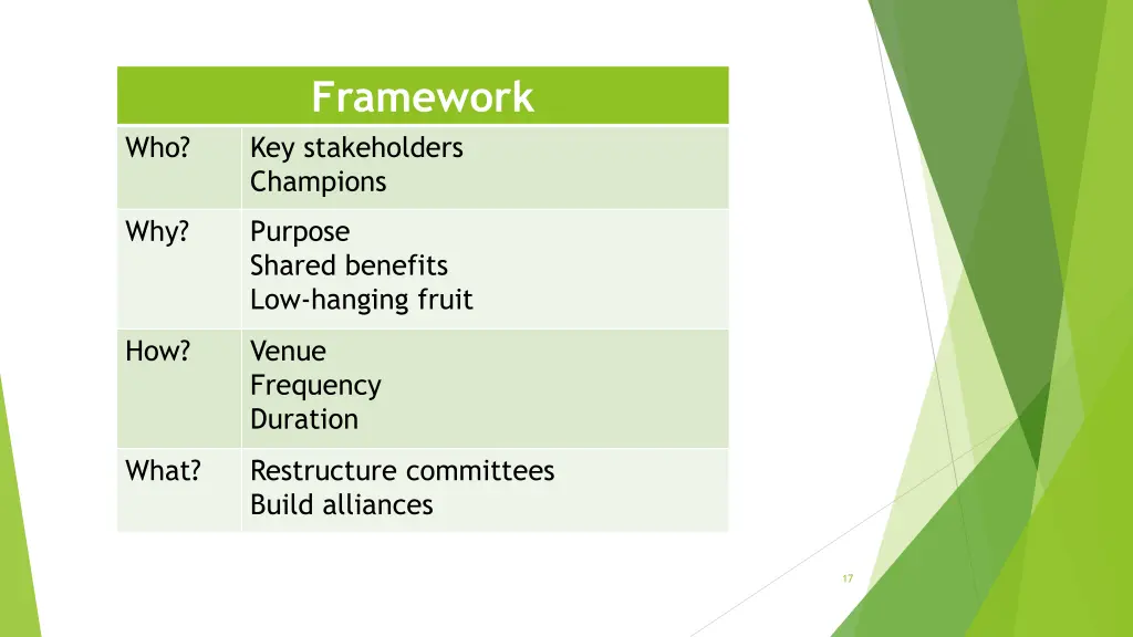 framework key stakeholders champions 1
