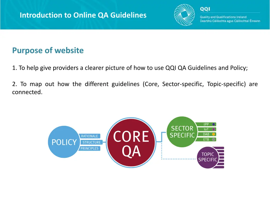 introduction to online qa guidelines 1
