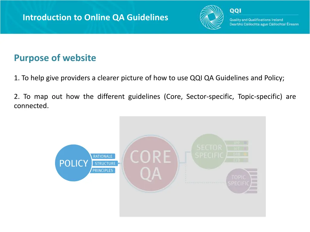 introduction to online qa guidelines 2