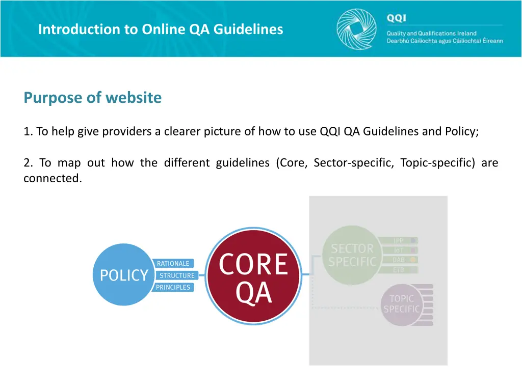 introduction to online qa guidelines 3