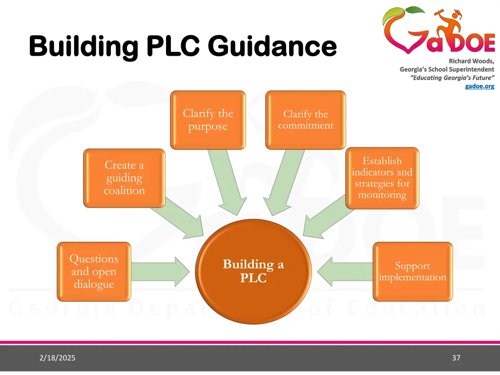 building plc guidance building plc guidance