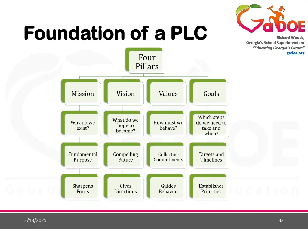 foundation of a plc foundation of a plc