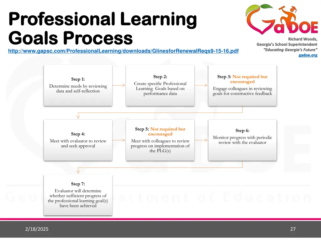 professional learning professional learning goals