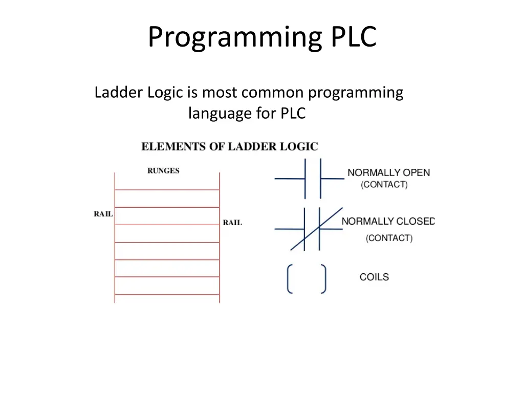 programming plc