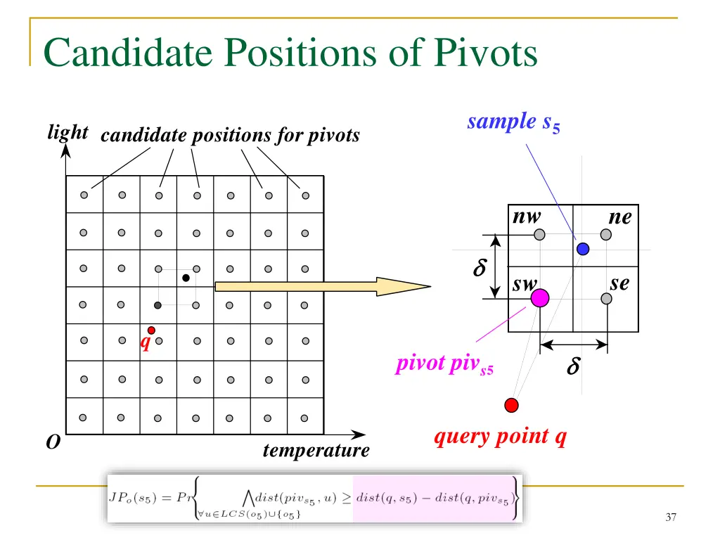 candidate positions of pivots