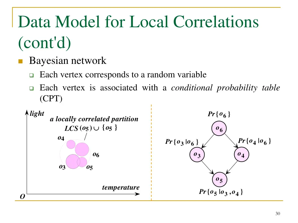 data model for local correlations cont d bayesian
