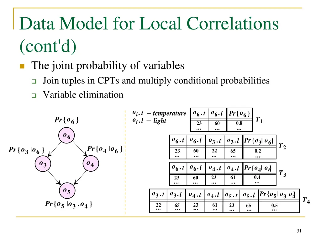 data model for local correlations cont