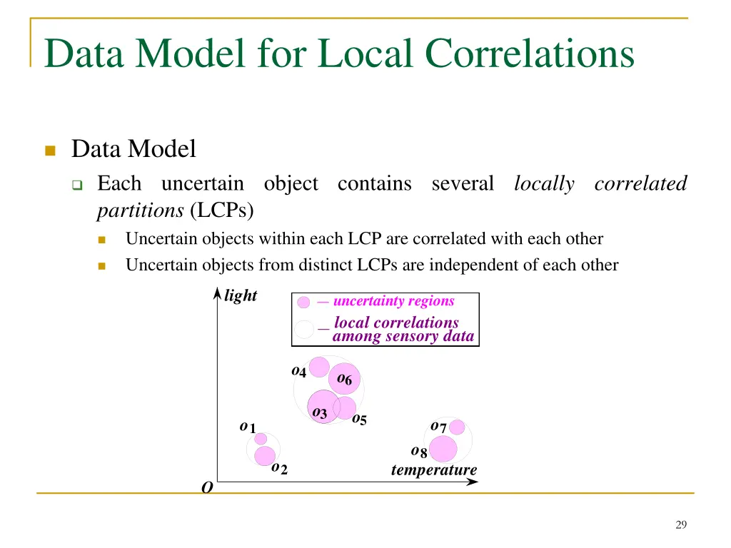 data model for local correlations