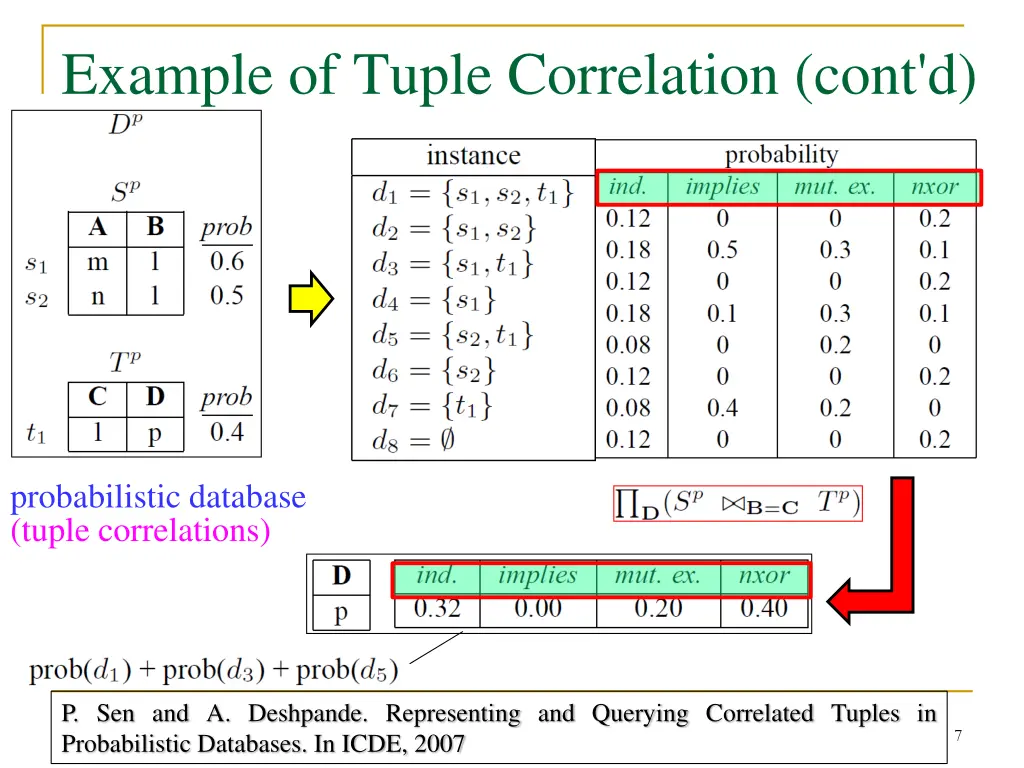 example of tuple correlation cont d 1