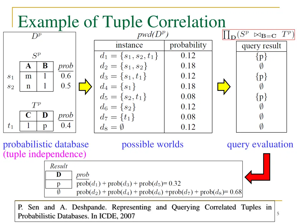 example of tuple correlation