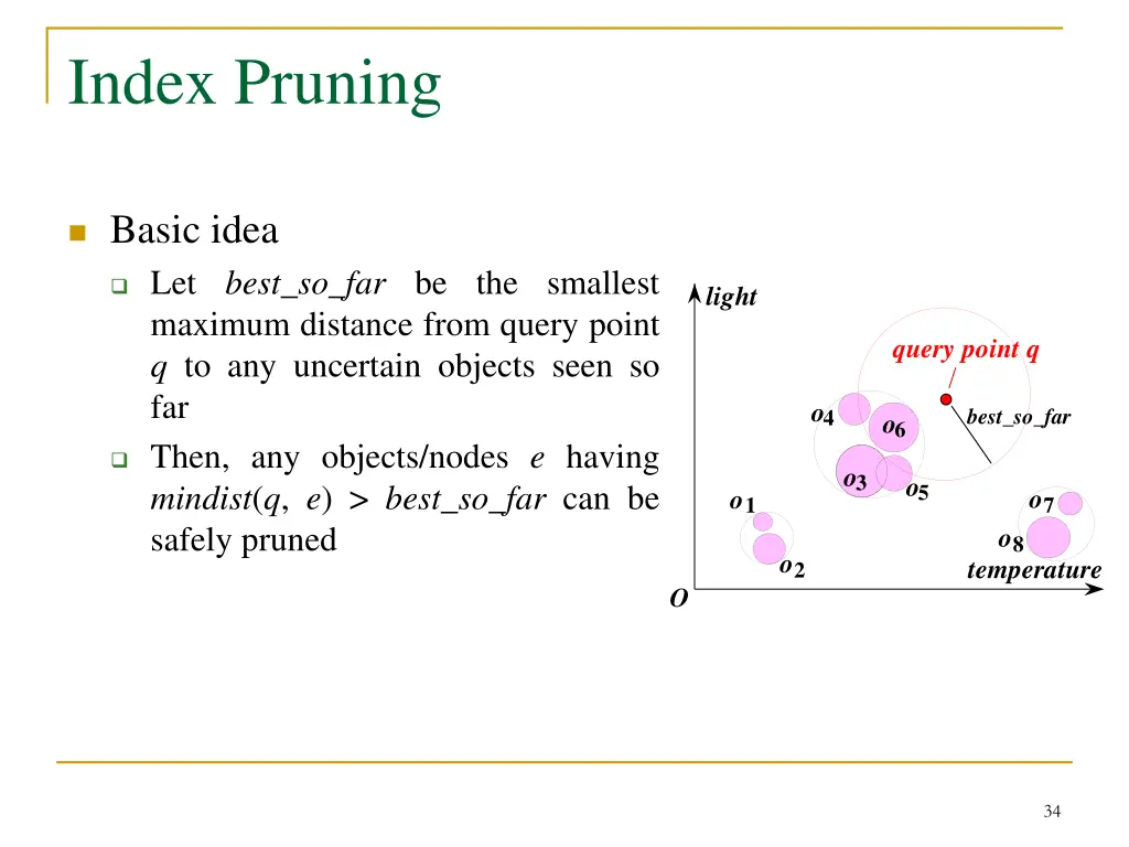 index pruning