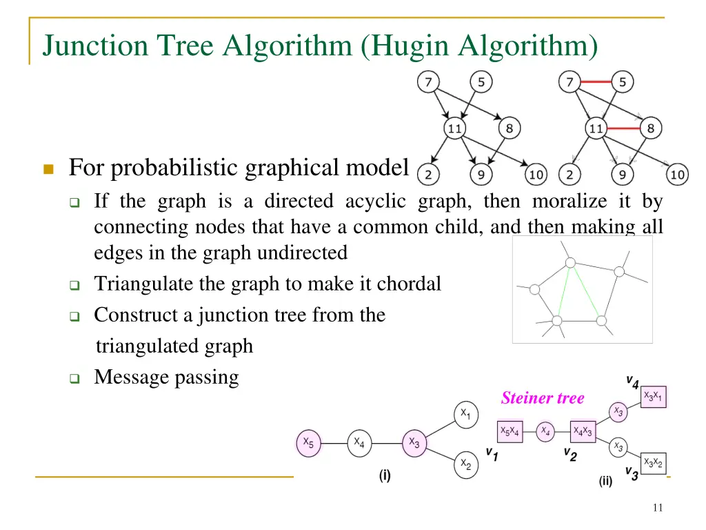 junction tree algorithm hugin algorithm