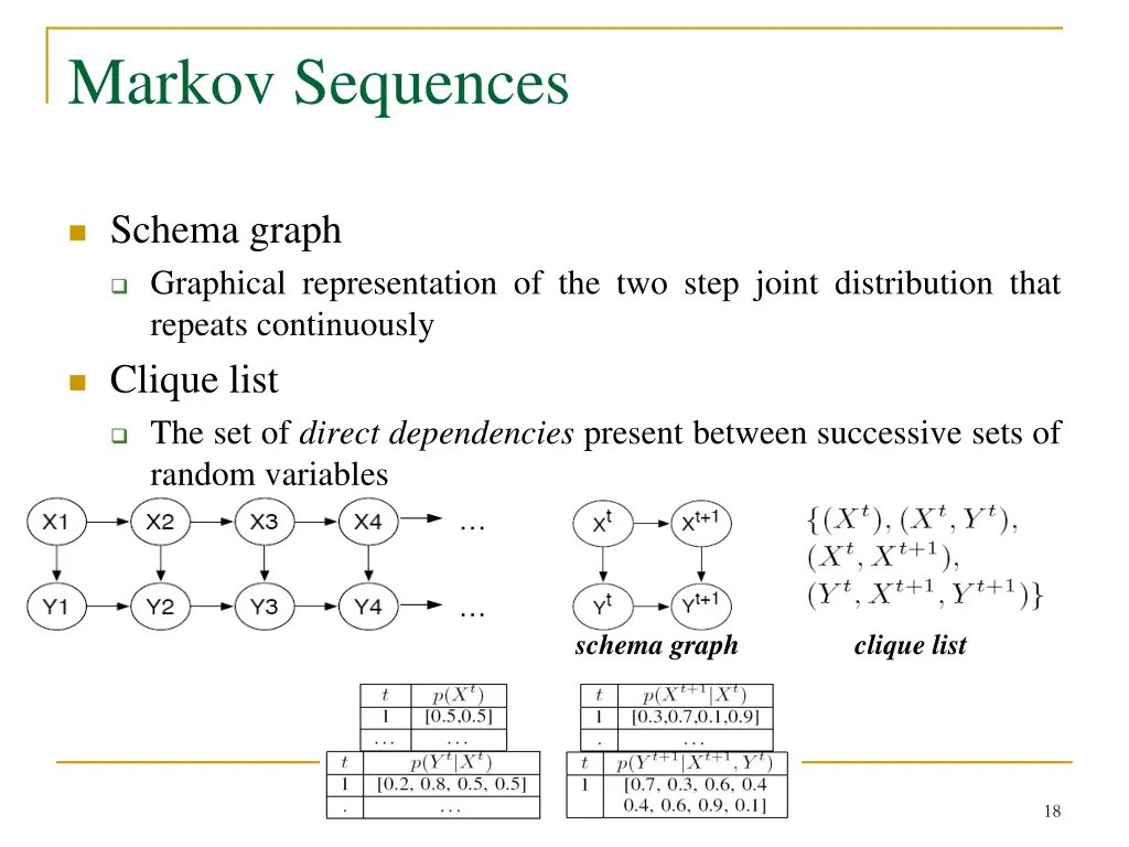 markov sequences