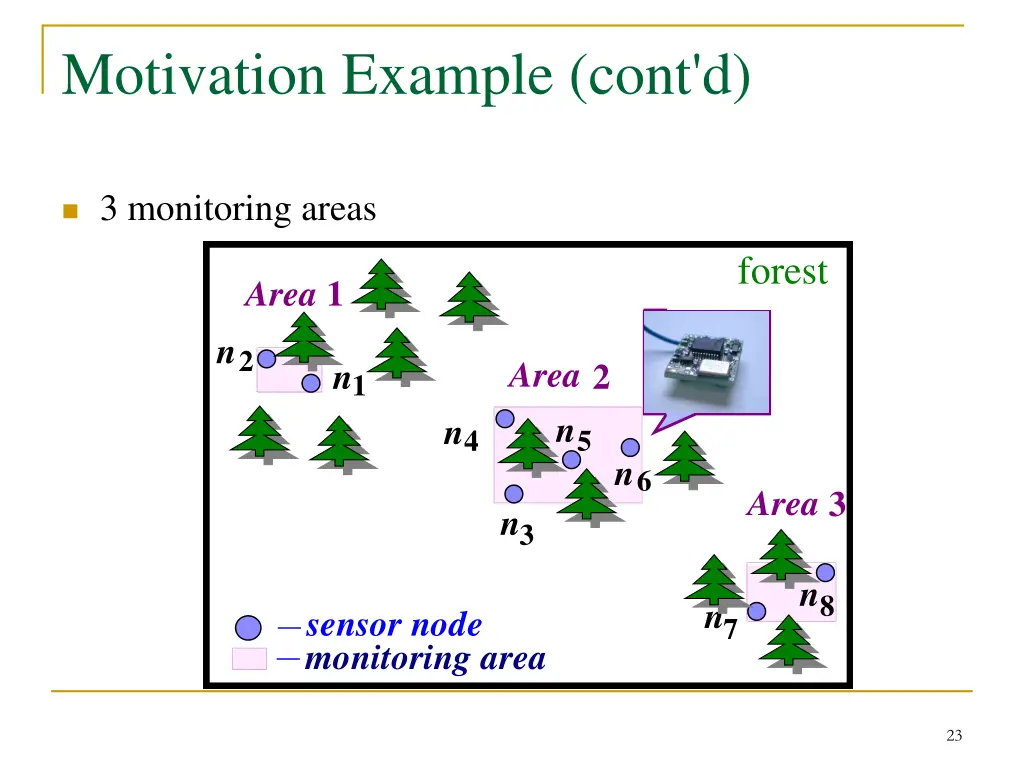 motivation example cont d 2