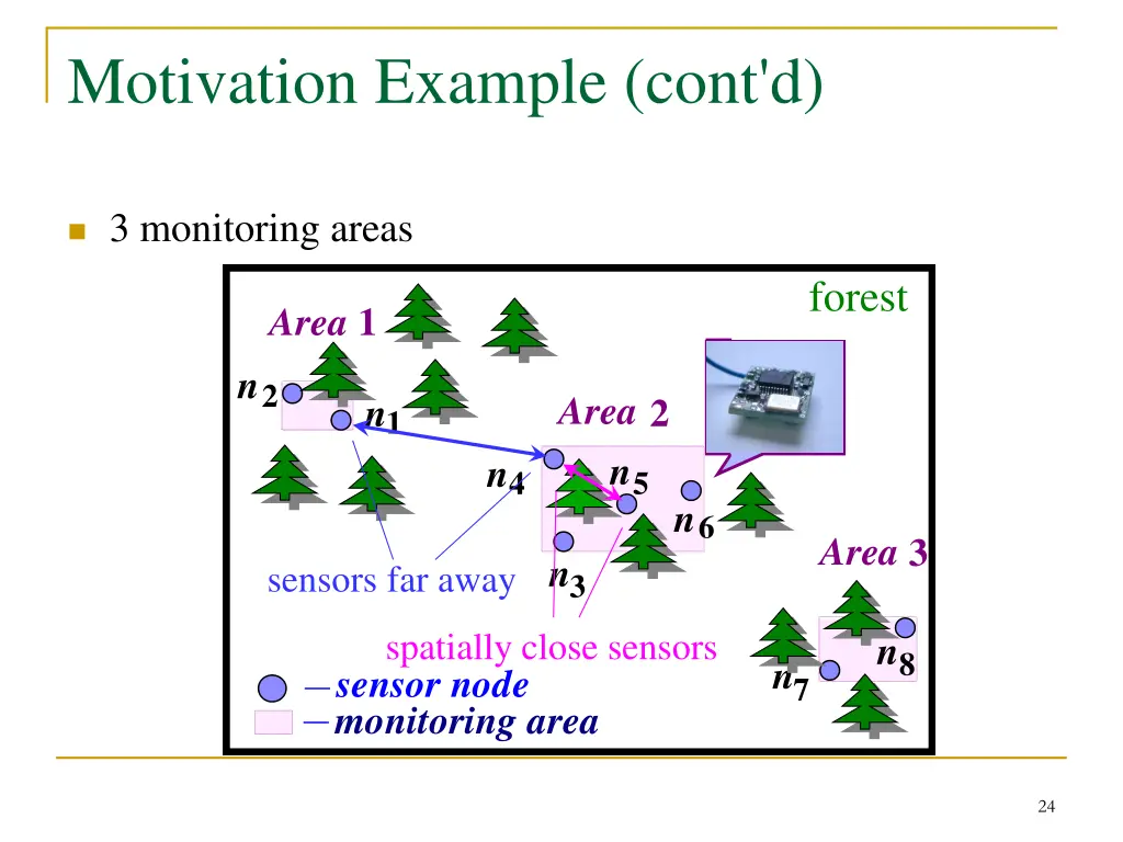 motivation example cont d 3