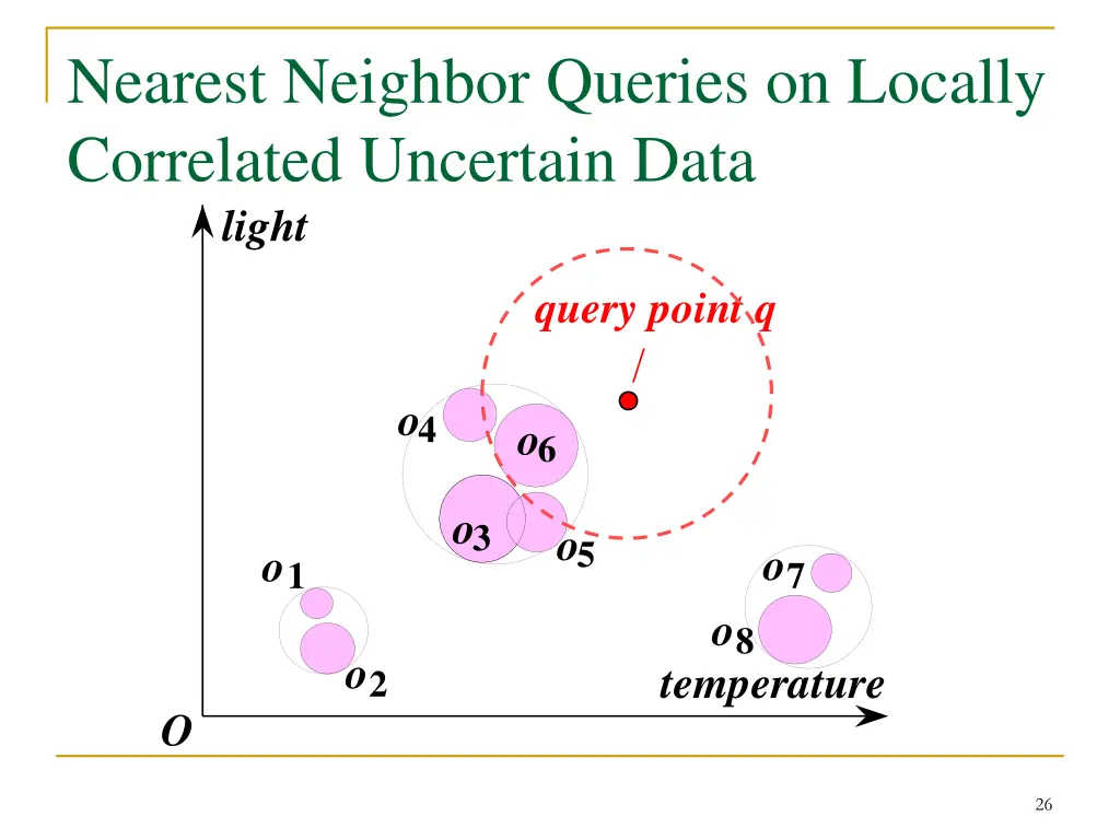 nearest neighbor queries on locally correlated