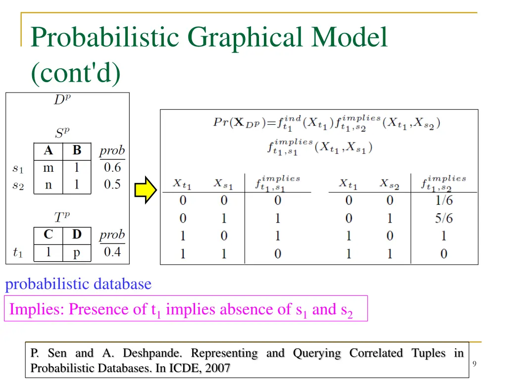 probabilistic graphical model cont d