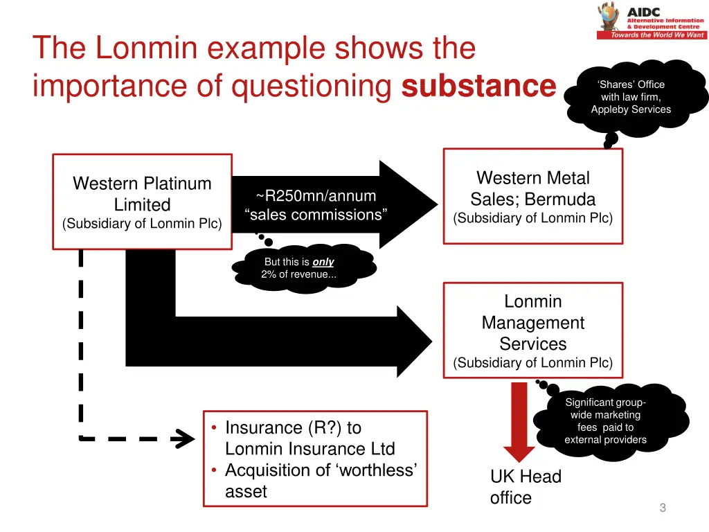 the lonmin example shows the importance