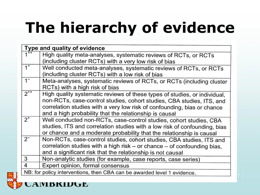 the hierarchy of evidence