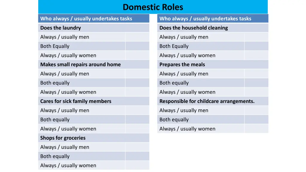 domestic roles